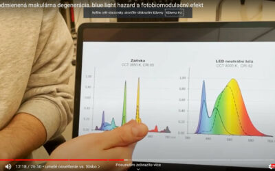 Jak spolu souvisí osvětlení a věkem podmíněná makulární degenerace (VPMD), blue-light hazard efekt (BLH) a fotobiomodulace. Popisuje vědecký komunikátor. (Česká a anglická verze)