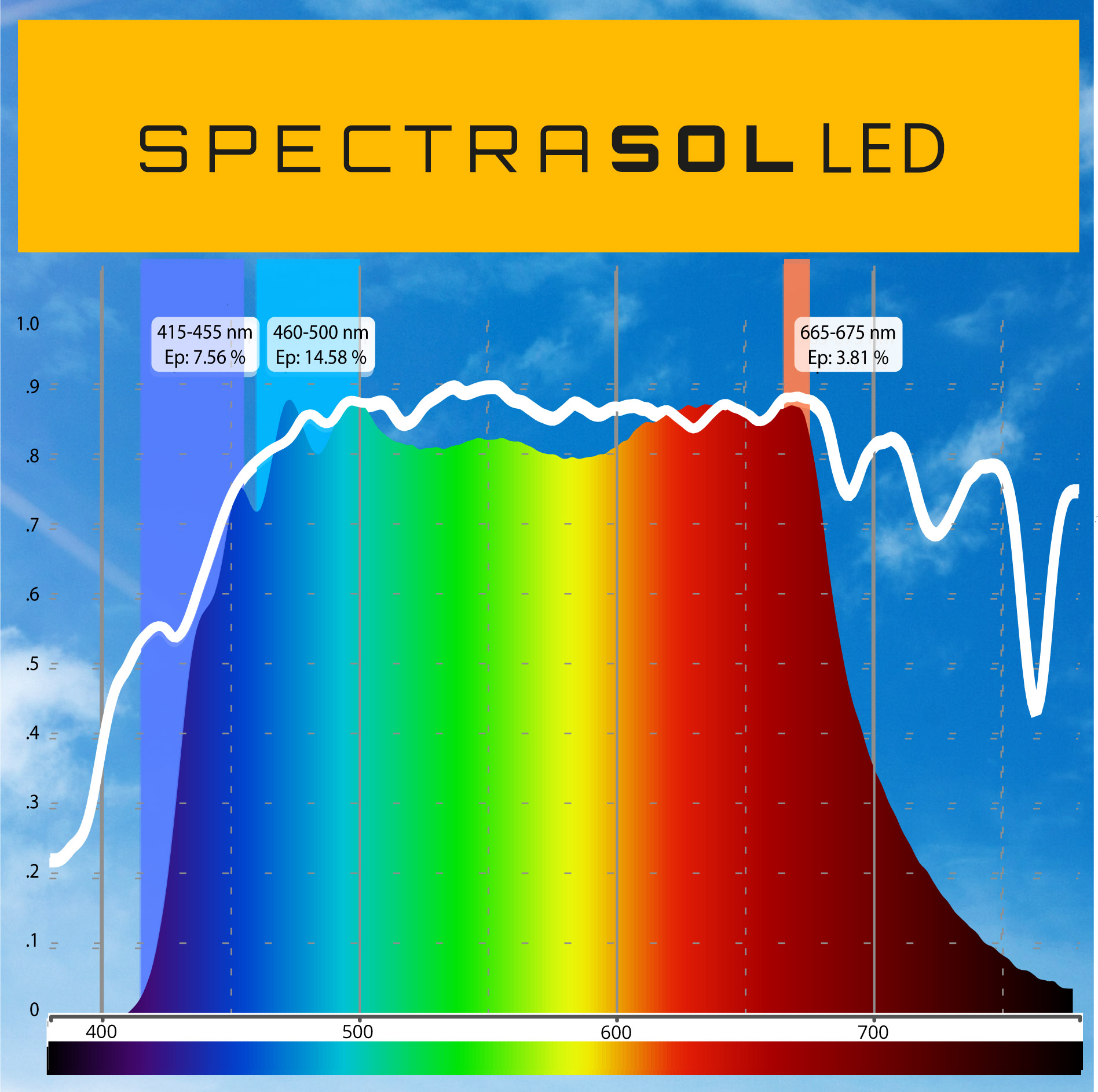 spectrasolLED2 blank