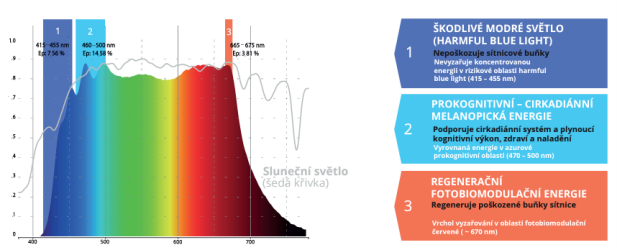 DUŠEVNÉ ZDRAVIE V ŠKOLSKOM PROSTREDÍ V KONTEXTE SVETLA