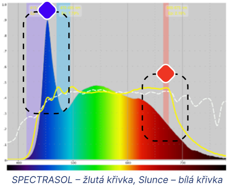 svetlo-graf- konkurence-spectrasol-1 Světlo graf - konkurence Spectrasol