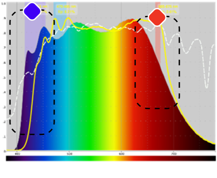 svetlo-graf- konkurence-spectrasol-2 Graf spektra světla - konkurence Spectrasol 2