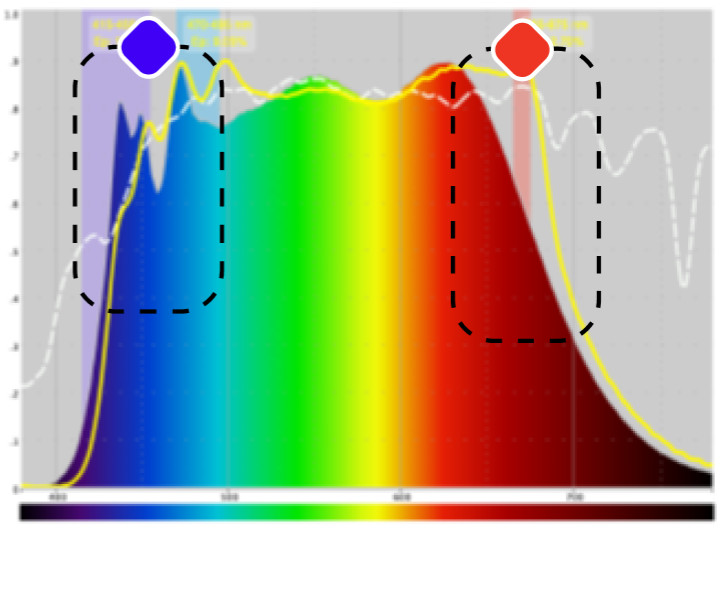 svetlo-graf- konkurence-spectrasol-3 Graf spektra světla - konkurence Spectrasol
