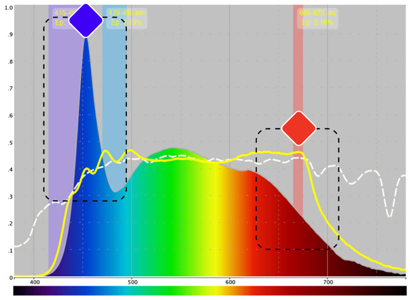 Křivka svtěla konkurence 1